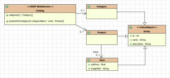 uml-model
