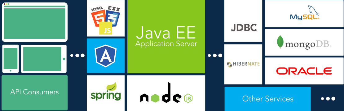 Java EE IDE for the Latest Enterprise Technology